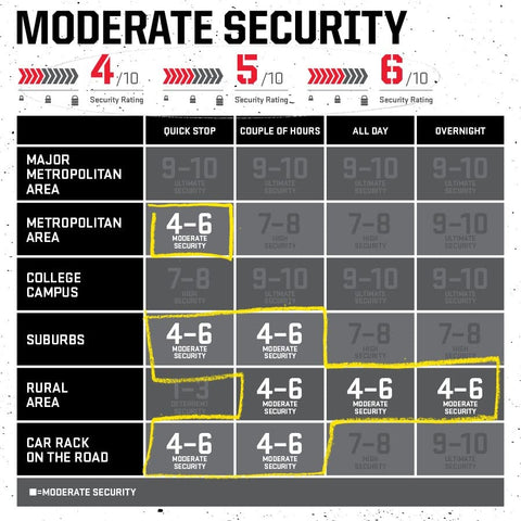 Kryptonite Keeper 12 STD w/bracket Lock - Black, Standard