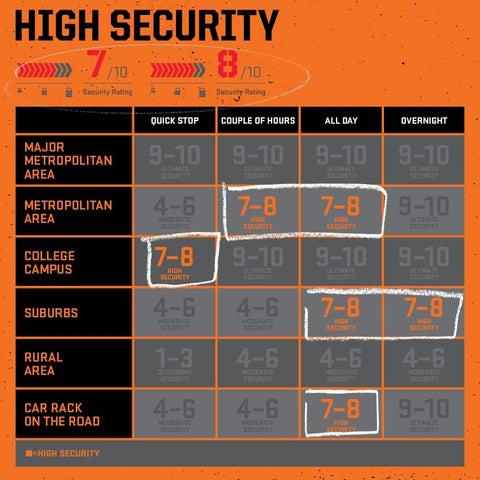 Kryptonite Unisex's Evolution Chain Lock, Black/Orange, 10mm x 90cm