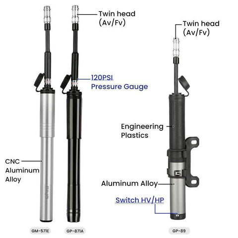 Giyo Portable Bicycle Pump