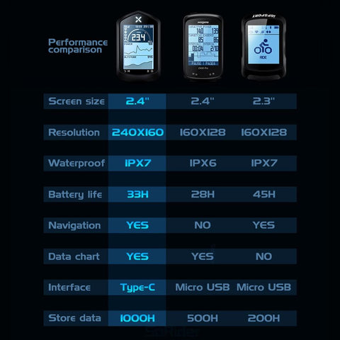 XOSS NAV GPS Bike Computer Store Cycling Bicycle Sensors Heart Rate Monitor MTB Road 2.4 Inch ANT+ route navigation
